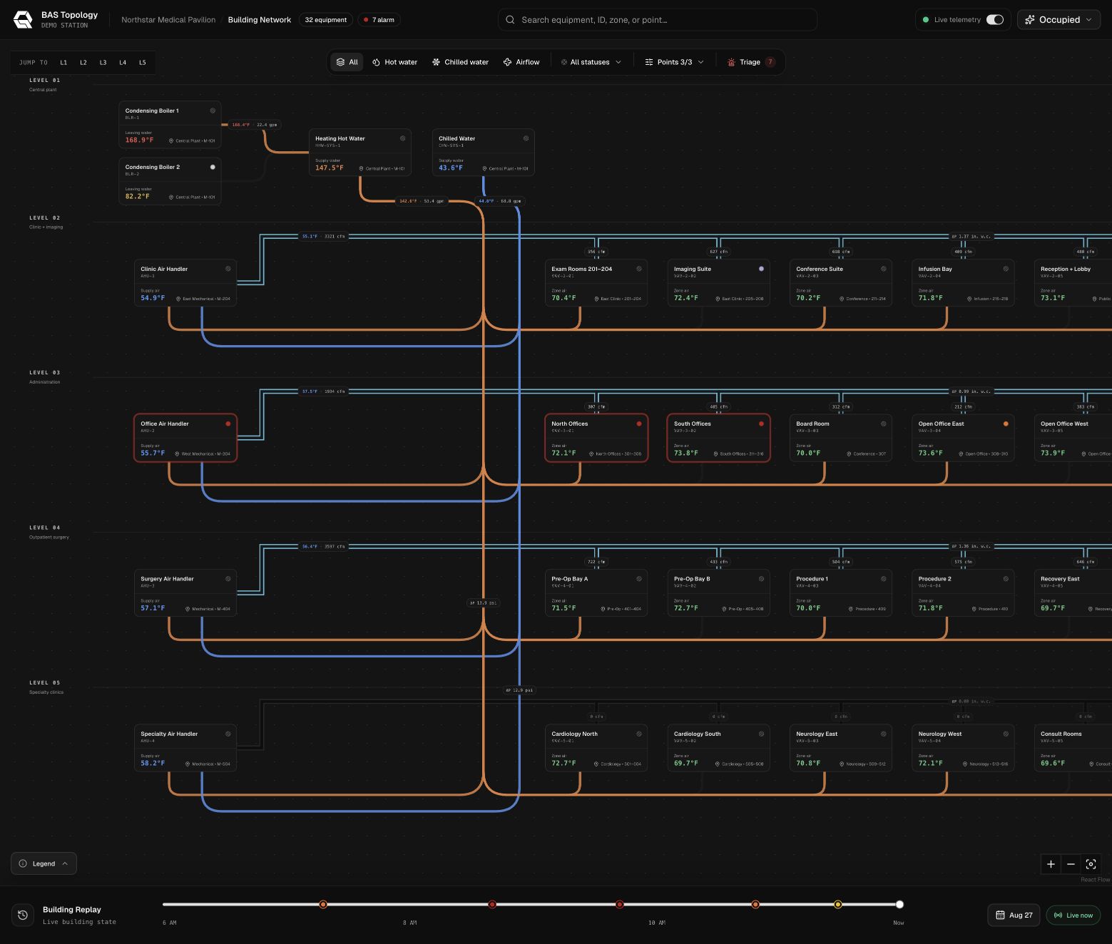 BAS Network Map showing water and airflow paths between plant equipment, air handlers, and terminal units.