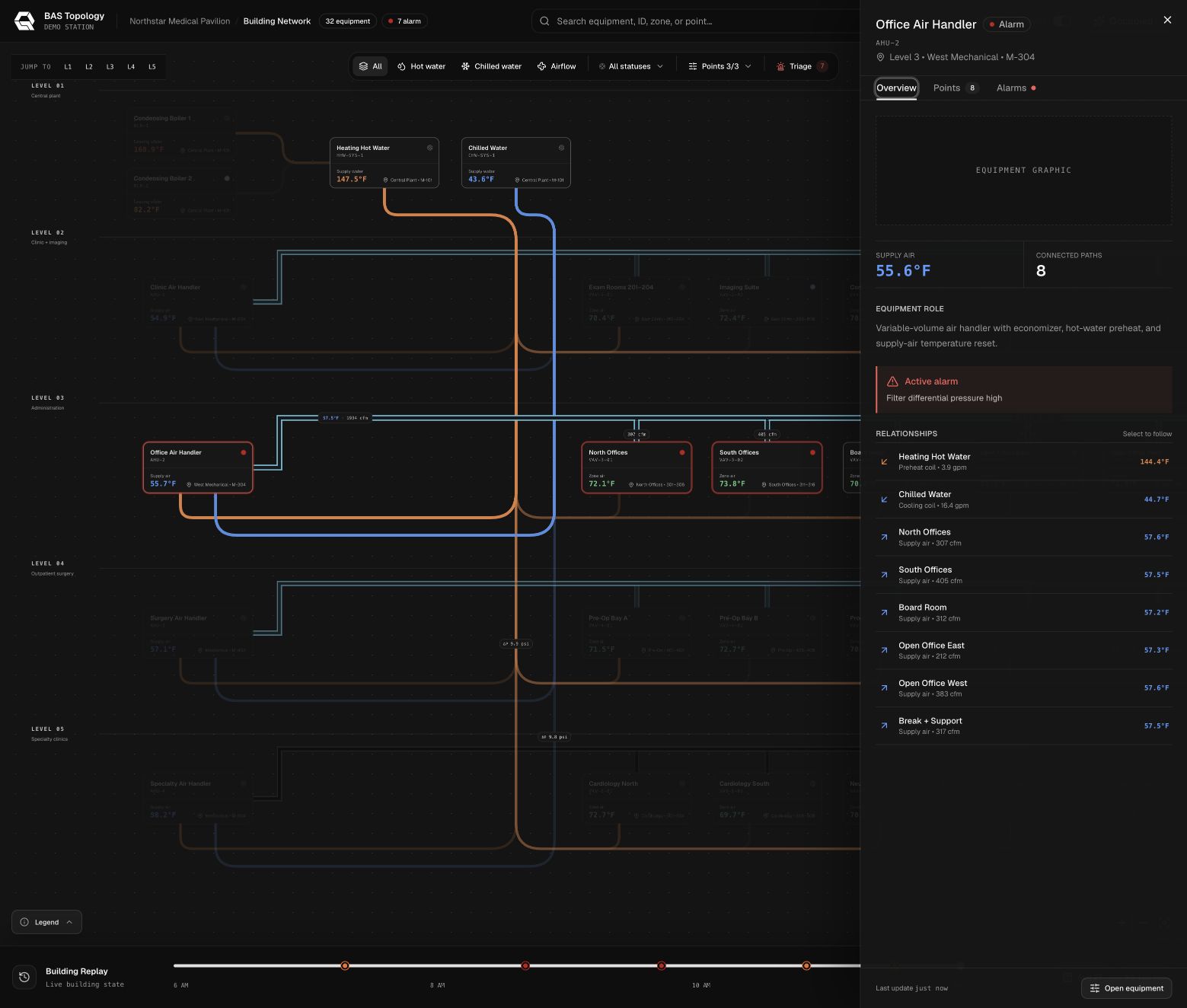 Equipment detail panel opened over the BAS topology