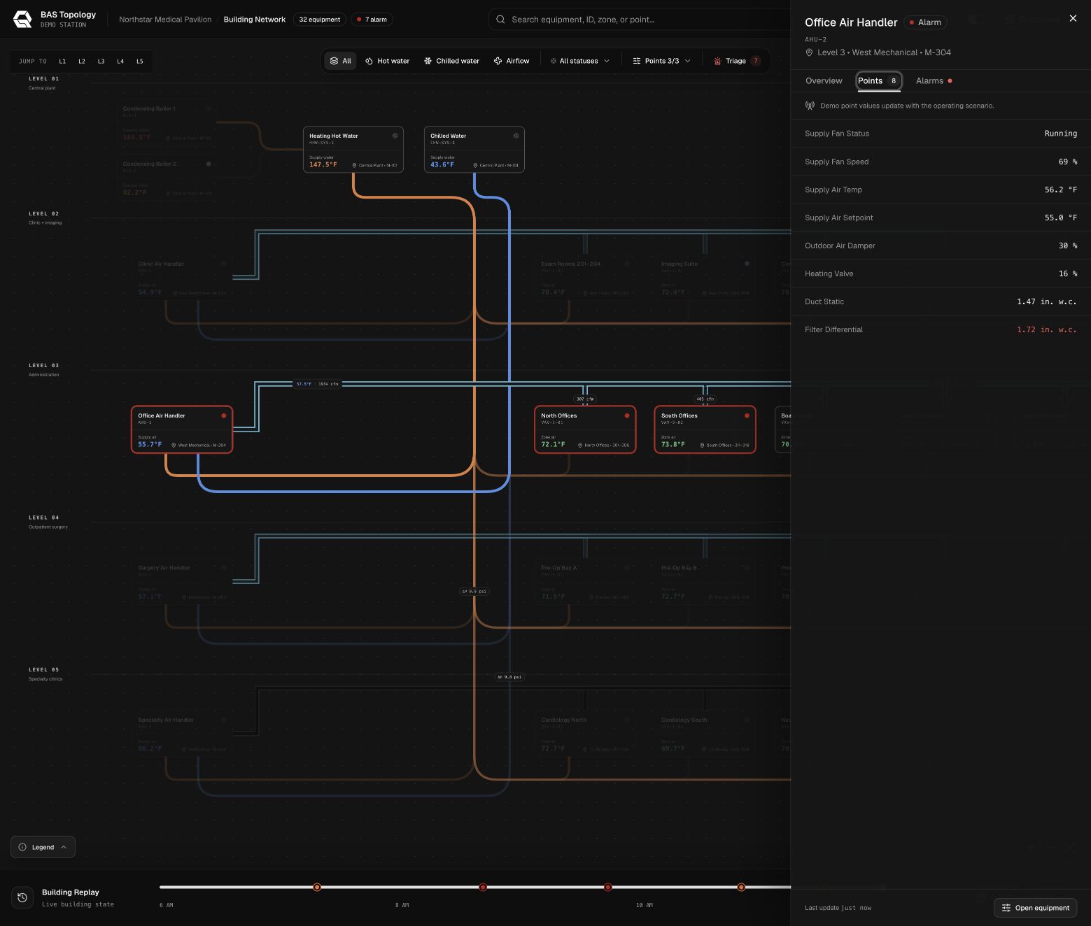 Equipment points panel within BAS Network Map