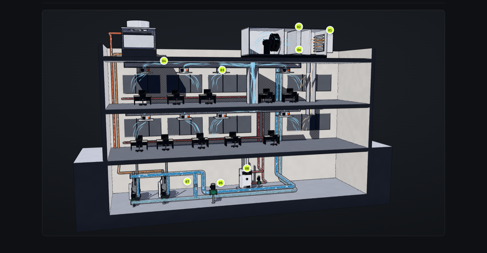 Cutaway 3D building with air handling on the roof and floors and a hydronic plant in the basement, tagged with module numbers