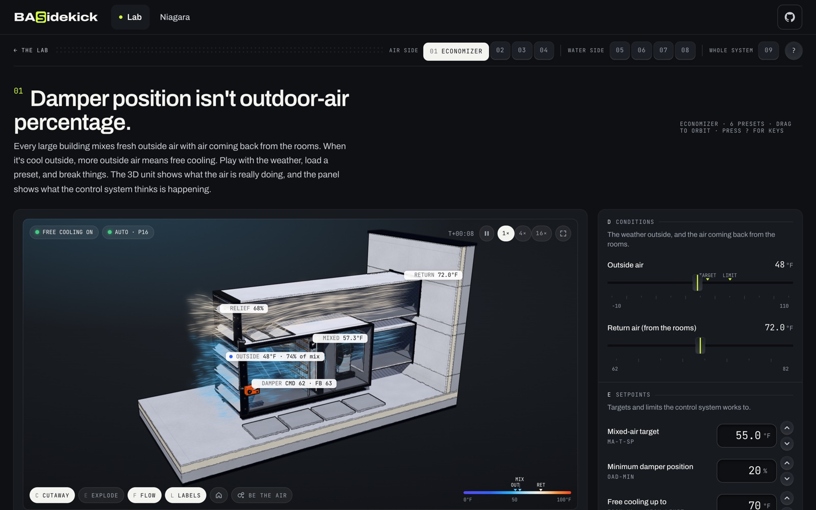Economizer module: a 3D air handler with airflow streaks and live tags, beside weather and setpoint controls